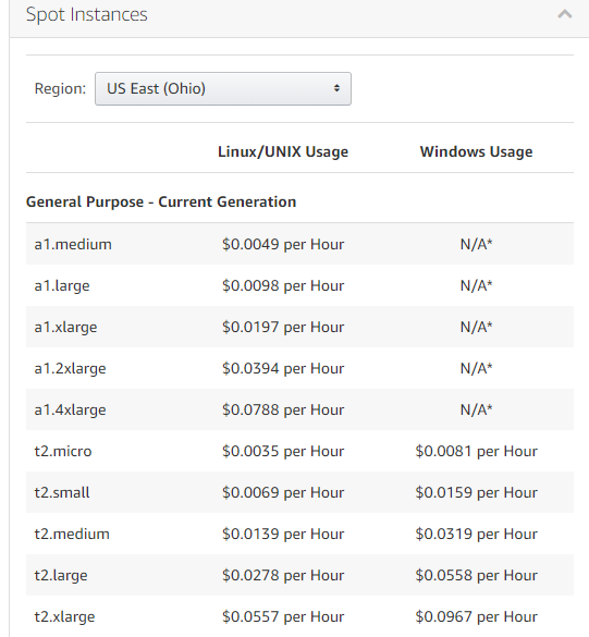 Spot Instance Prices