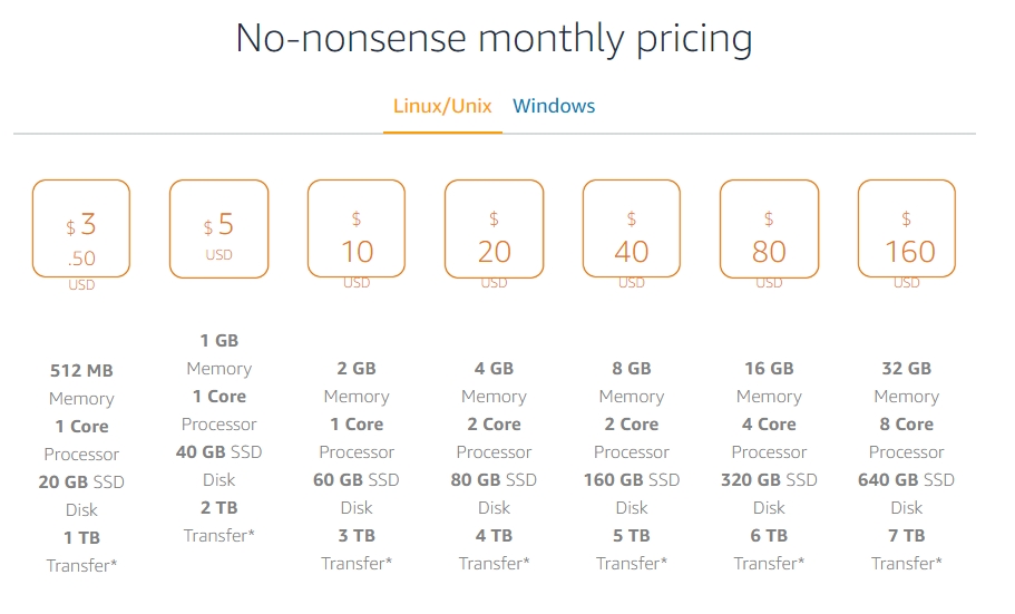 amazon-lightsail-linux