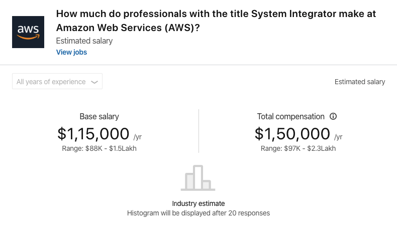 AWS System Integrator Salary