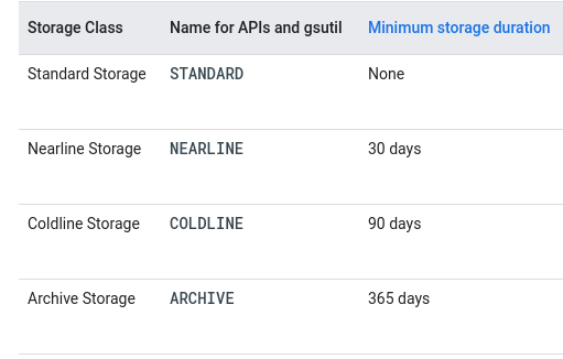 Storage Types in GCP