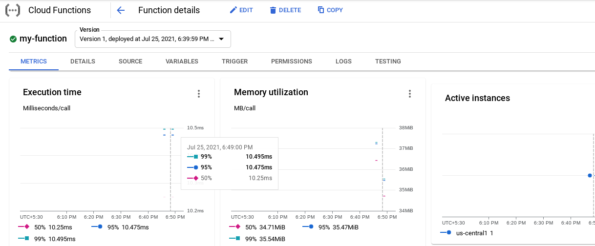 Exploring Cloud function Metrics