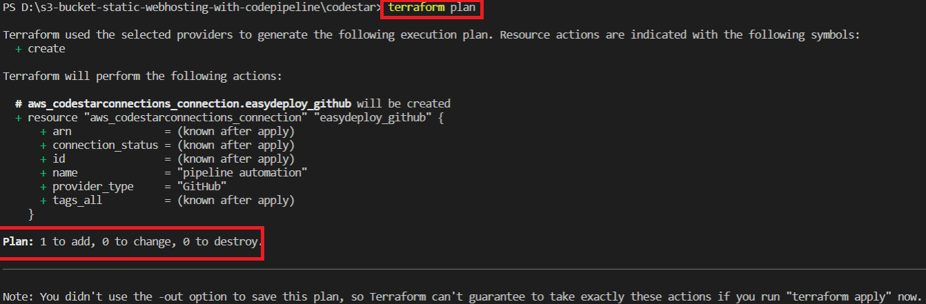 Terraform S3 Static Webhosting codepipeline Terraform Plan