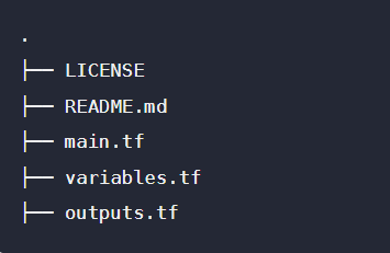 What Is Terraform module 1