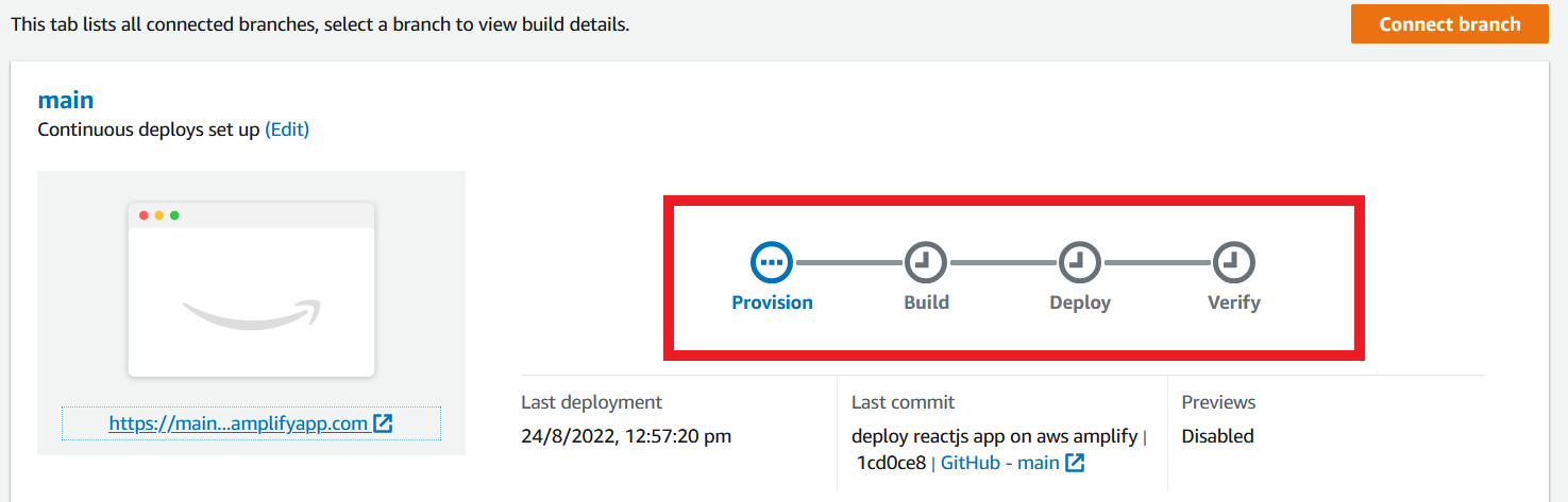 AWS Amplify Provision again