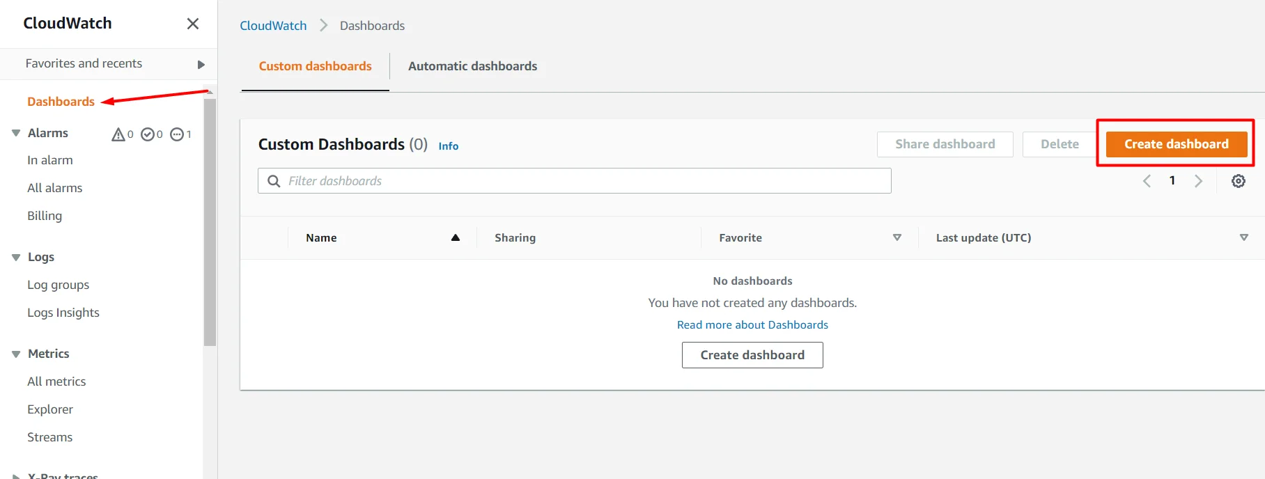 setup Memory(RAM) and diskspace monitor for EC2 instance in AWS CloudWatch create dashboard