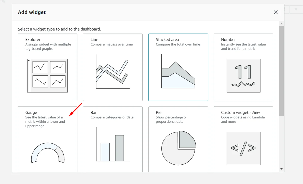 setup Memory(RAM) and diskspace monitor for EC2 instance in AWS CloudWatch add widget