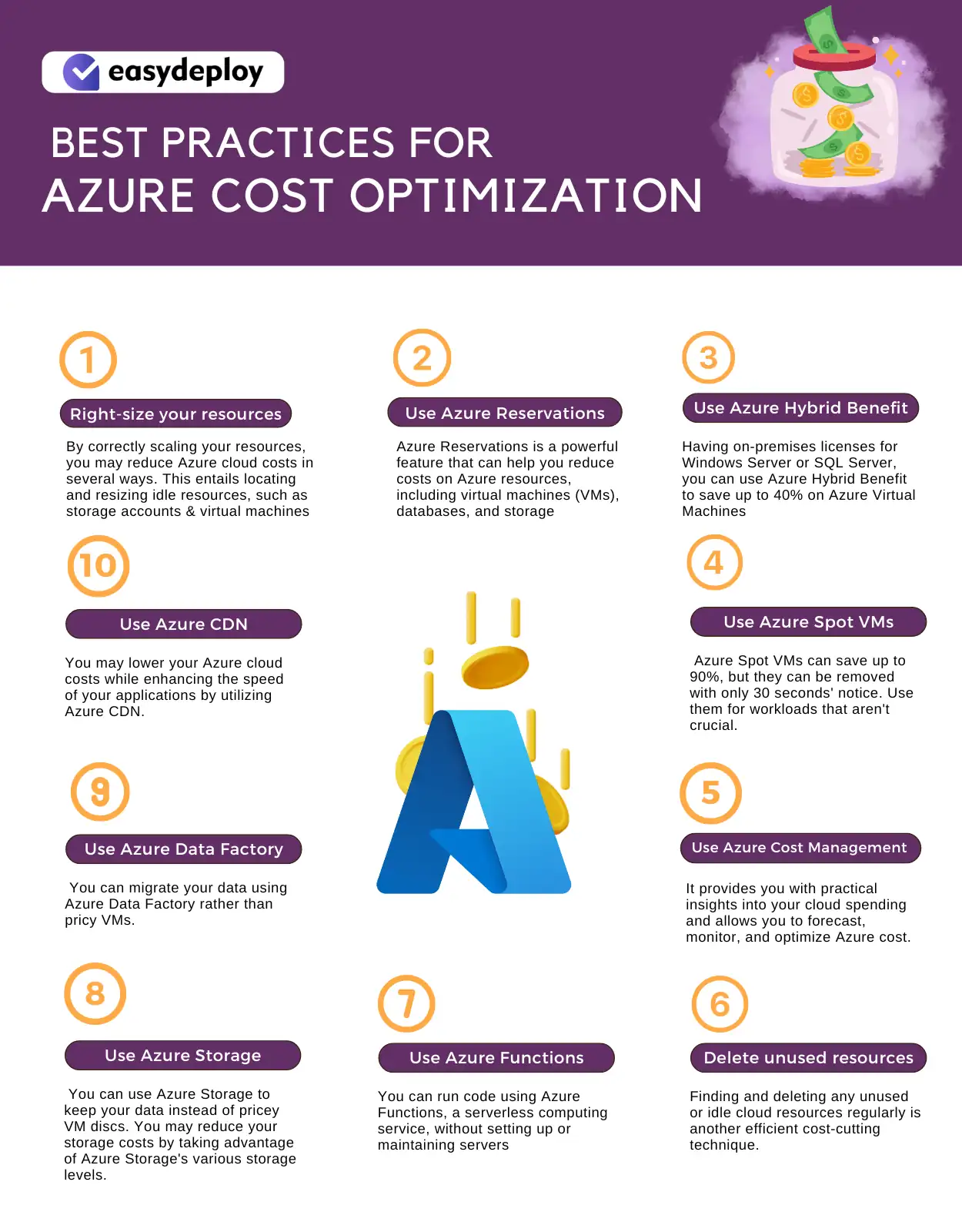 azure cost optimization