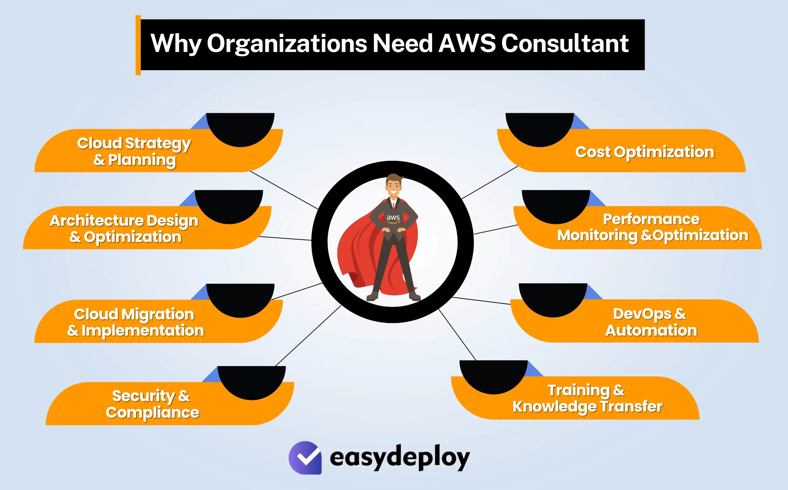 AWS Consultant