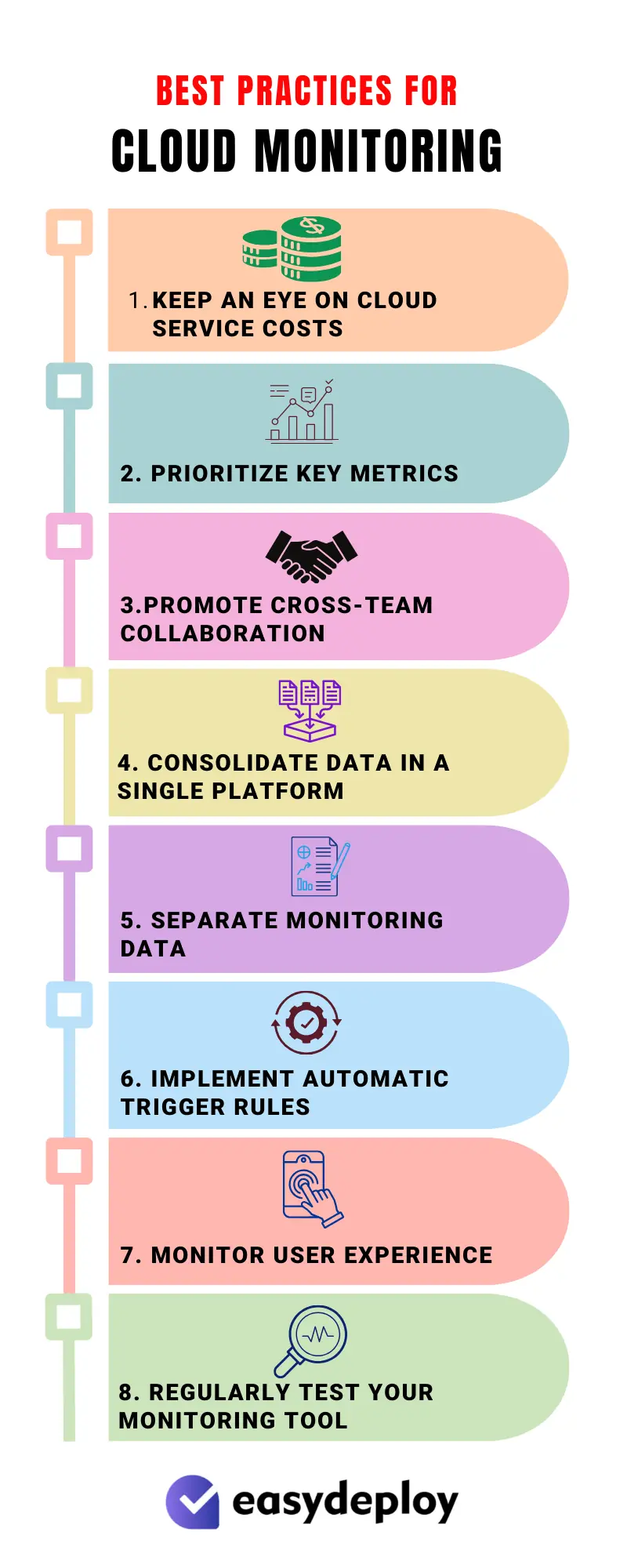 Cloud Monitoring