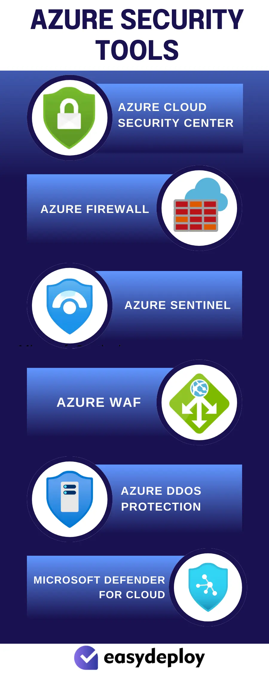 Azure Security