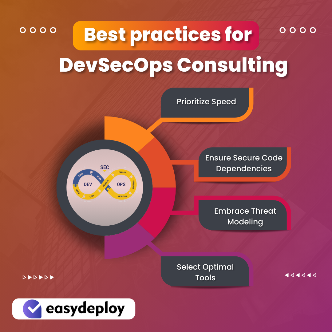 DevSecOps Consulting