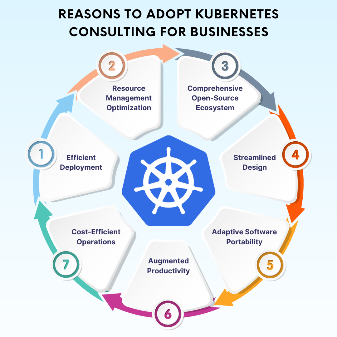 Kubernetes Consulting Services